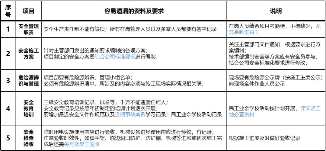 施工現(xiàn)場(chǎng)安全管理資料編制要點(diǎn)_8