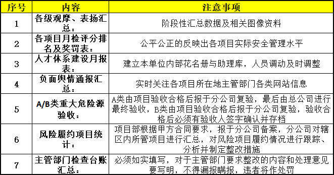 施工現(xiàn)場(chǎng)安全管理資料編制要點(diǎn)_13