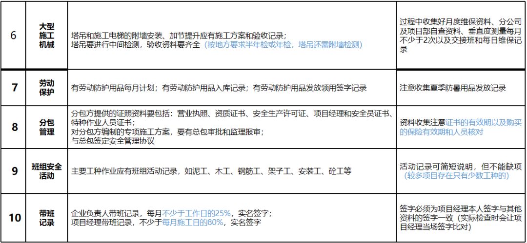 施工現(xiàn)場(chǎng)安全管理資料編制要點(diǎn)_9