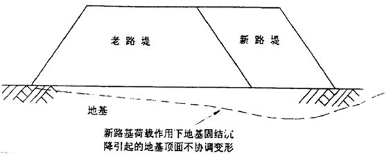 新舊路基銜接施工技術(shù)交底。_3