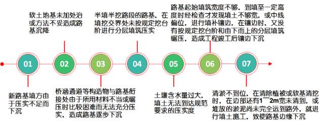 新舊路基銜接施工技術(shù)交底。_4