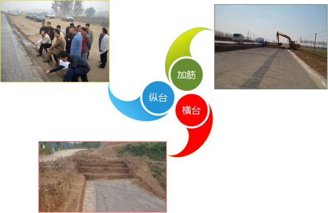 新舊路基銜接施工技術(shù)交底。_5