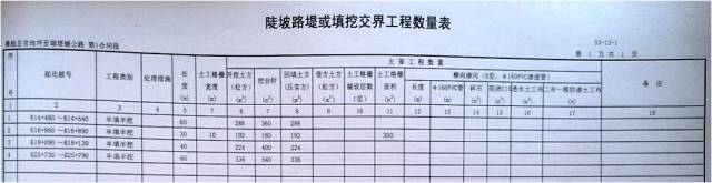 新舊路基銜接施工技術(shù)交底。_6