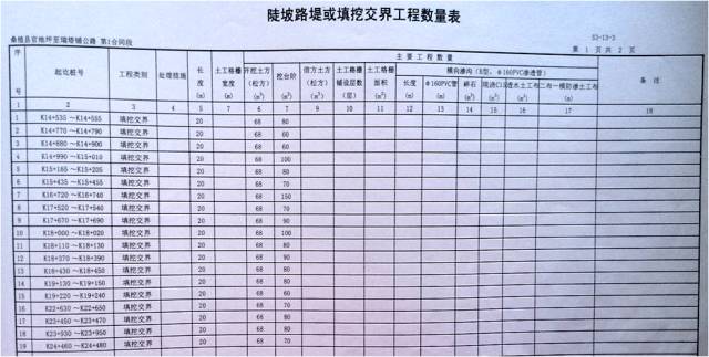 新舊路基銜接施工技術(shù)交底。_8