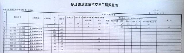 新舊路基銜接施工技術(shù)交底。_7