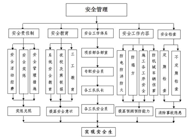 新舊路基銜接施工技術(shù)交底。_22