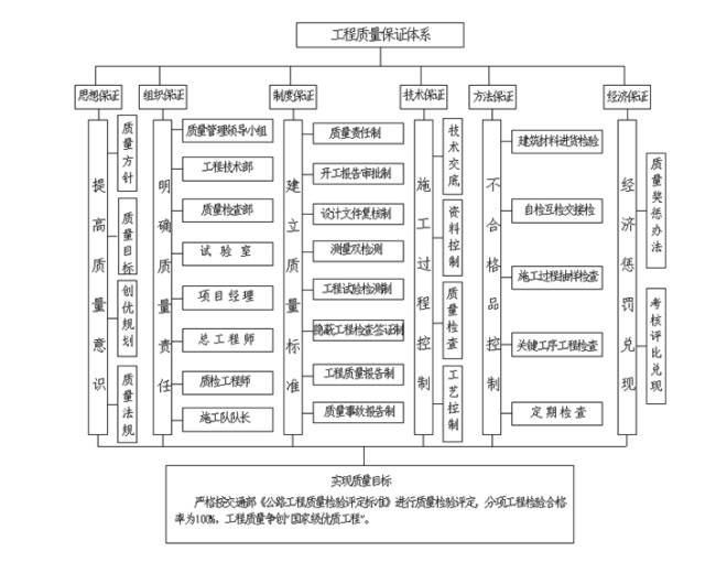 新舊路基銜接施工技術(shù)交底。_19