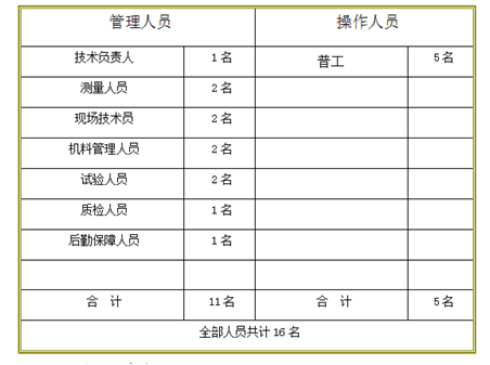 新舊路基銜接施工技術(shù)交底。_18