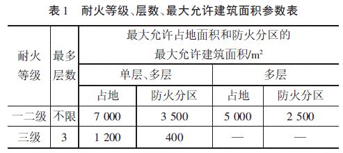 冷庫(kù)消防安全設(shè)計(jì)初探_2