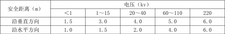 在建工地發(fā)生塔吊倒塌！塔吊安全如何控制?_2