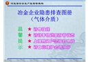 冶金企業(yè)隱患排查圖冊(cè)(氣體介質(zhì))