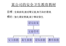 某公司的安全衛(wèi)生教育教材