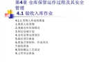 倉(cāng)庫(kù)保管運(yùn)作過(guò)程及其安全管理