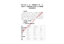 浙江寧波“8.21”“鎮(zhèn)港拖903”輪、“三航駁187”輪拖帶船組與涉漁三無小船碰撞事故調(diào)查報告