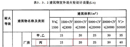 2019一級消防工程師《技術(shù)實(shí)務(wù)》真題及答案已更新