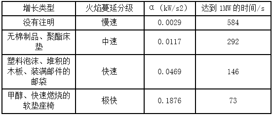 2019一級消防工程師《技術(shù)實(shí)務(wù)》真題及答案已更新