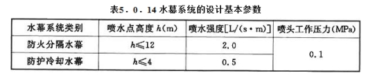 2019一級消防工程師《技術(shù)實(shí)務(wù)》真題及答案已更新