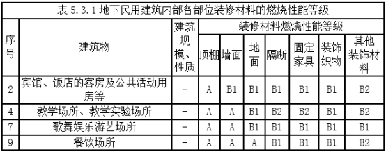 2019一級消防工程師《技術(shù)實(shí)務(wù)》真題及答案已更新