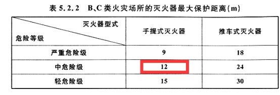 2019一級消防工程師《技術(shù)實(shí)務(wù)》真題及答案已更新