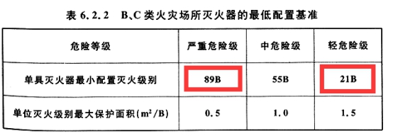 2019一級消防工程師《技術(shù)實(shí)務(wù)》真題及答案已更新