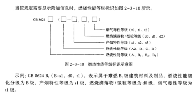 2019一級消防工程師《技術(shù)實(shí)務(wù)》真題及答案已更新