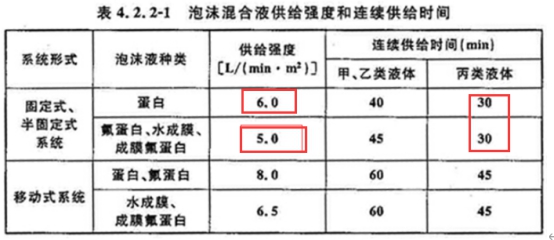 2019一級消防工程師《技術(shù)實(shí)務(wù)》真題及答案已更新