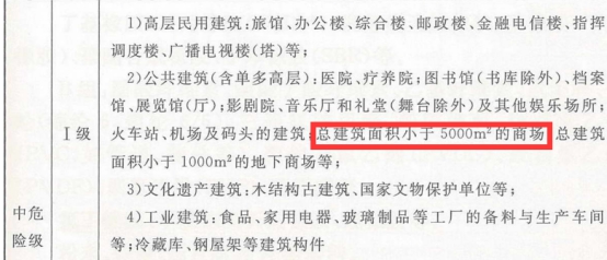 2019一級消防工程師《技術(shù)實(shí)務(wù)》真題及答案已更新