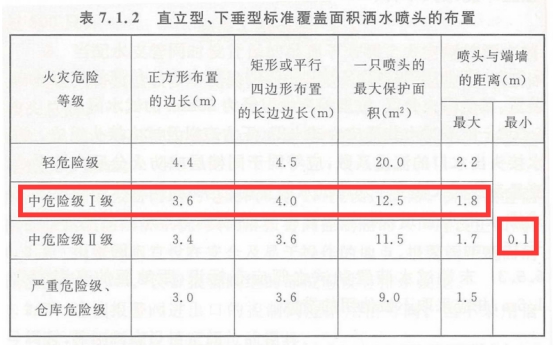 2019一級消防工程師《技術(shù)實(shí)務(wù)》真題及答案已更新