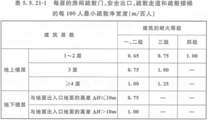 2019一級消防工程師《技術(shù)實(shí)務(wù)》真題及答案已更新