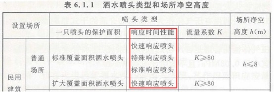 2019一級消防工程師《技術(shù)實(shí)務(wù)》真題及答案已更新