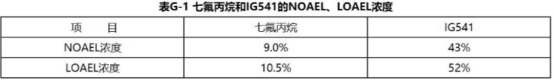 2019一級消防工程師《技術(shù)實(shí)務(wù)》真題及答案已更新