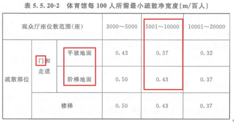 2019一級消防工程師《技術(shù)實(shí)務(wù)》真題及答案已更新