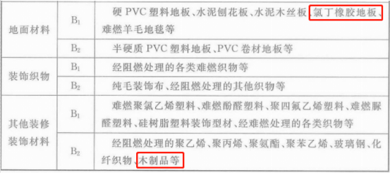 2019一級(jí)消防工程師《綜合能力》真題及答案已更新