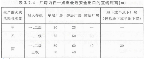 2019一級(jí)消防工程師《綜合能力》真題及答案已更新