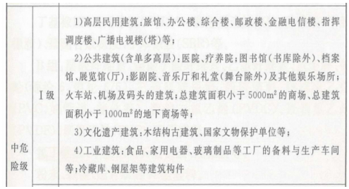 2019一級(jí)消防工程師《綜合能力》真題及答案已更新