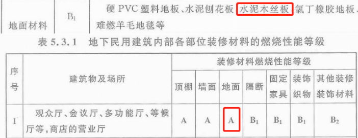 2019一級(jí)消防工程師《綜合能力》真題及答案已更新