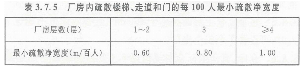2019一級(jí)消防工程師《綜合能力》真題及答案已更新
