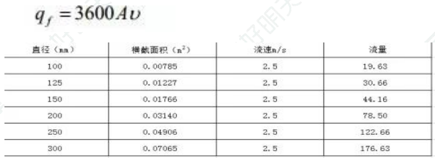 2019一級(jí)消防工程師《案例分析》真題及答案已更新