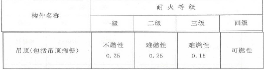 2019一級(jí)消防工程師《案例分析》真題及答案已更新