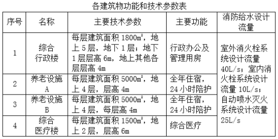 2020一級消防工程師《案例分析》真題及答案(全)