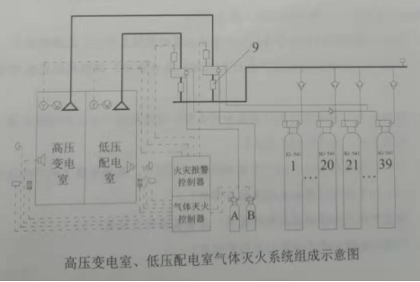 2020一級消防工程師《案例分析》真題及答案(全)
