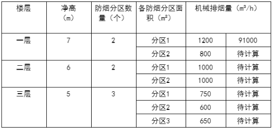2021年一級消防工程師《技術(shù)實務(wù)》真題及答案已更新