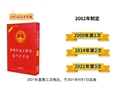 【視頻】《新安全生產(chǎn)法》的十大亮點解析