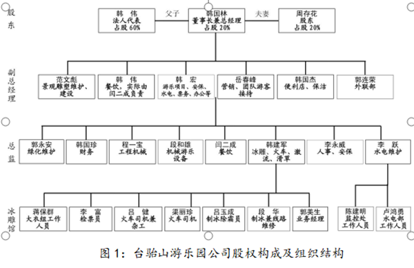 太原臺駘山滑世界農(nóng)林生態(tài)游樂園有限公司“10·1”重大火災(zāi)事故調(diào)查報告