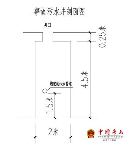 唐山曹妃甸佳祥房地產(chǎn)開發(fā)有限公司“6·6”較大中毒和窒息事故調(diào)查報(bào)告