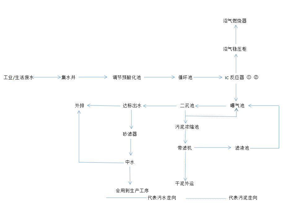吉林省新天龍實業(yè)股份有限公司“8·22”溺水事故調(diào)查情況的報告
