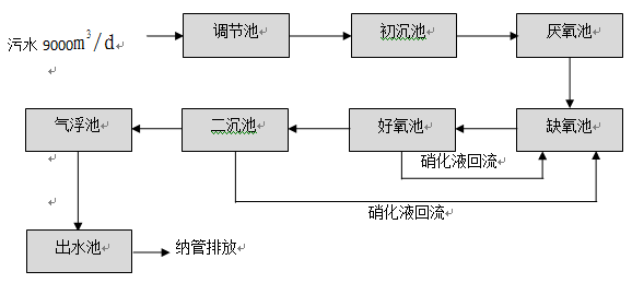 浙江美欣達(dá)紡織印染科技有限公司“6?13”中毒窒息較大生產(chǎn)安全事故調(diào)查報(bào)告