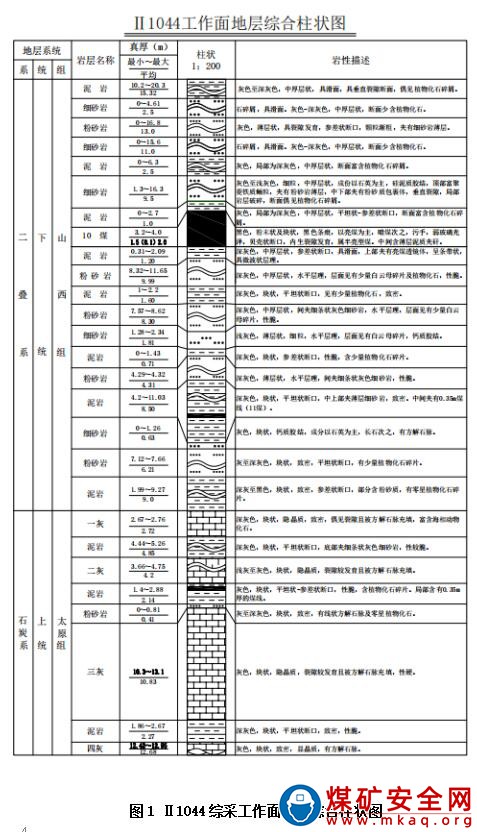 淮北礦業(yè)股份有限公司桃園煤礦“10.27”頂板事故調(diào)查報(bào)告