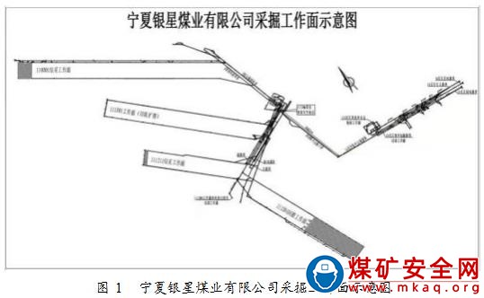 寧夏銀星煤業(yè)有限公司 “10 ·30”煤倉潰倉事故調(diào)查報(bào)告