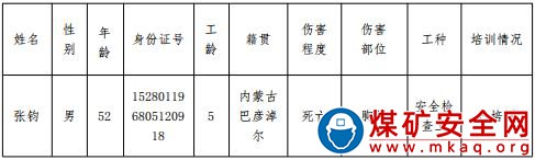烏海市萬企景華煤業(yè)有限責(zé)任公司煤礦“10.14”坍塌事故調(diào)查報(bào)告